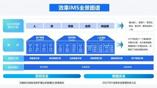 杭州效果科技 打造it行业定制化管理软件,一站式解决管理难题