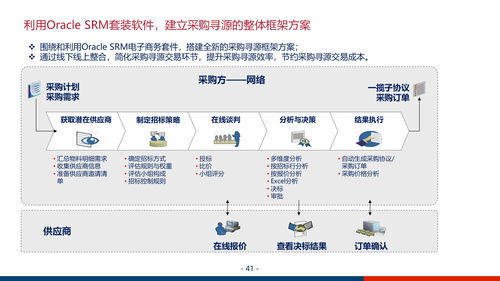 大型集团企业数字化管控平台及信息化治理服务体系建设方案ppt