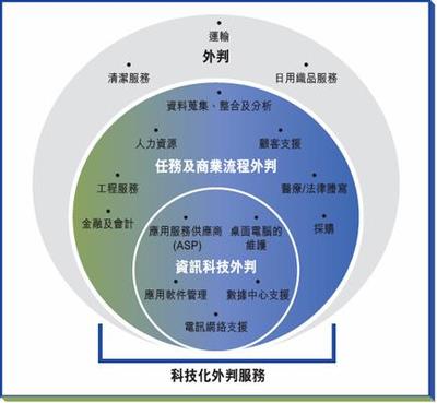 工厂经营困难,生产经营方面的问题及困难(企业经营困难如何认定)