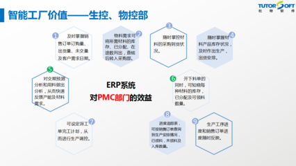 门窗企业福音!杜特智能工厂管理系统软件即将投放市场